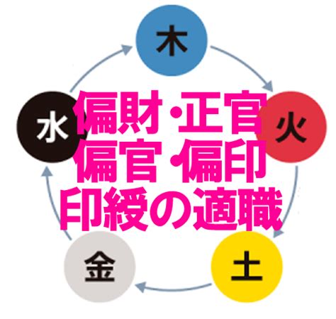 正財偏財|四柱推命【正財】の意味｜性格・適職・恋愛・運勢を解